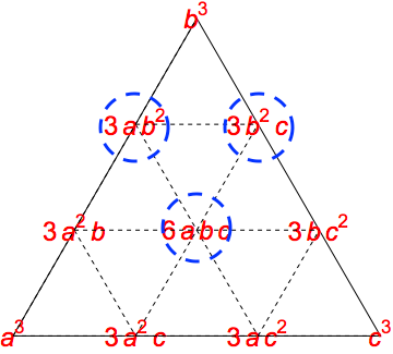 (a+b+c)^3